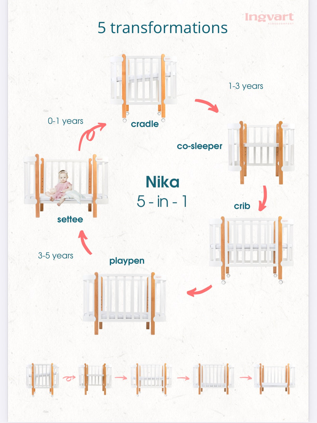 Cuna Evolutiva "Nika" 5 en 1 | De 0 a 5 años